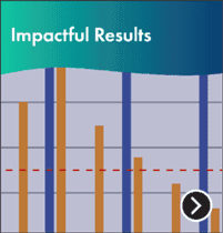 Impactful Results